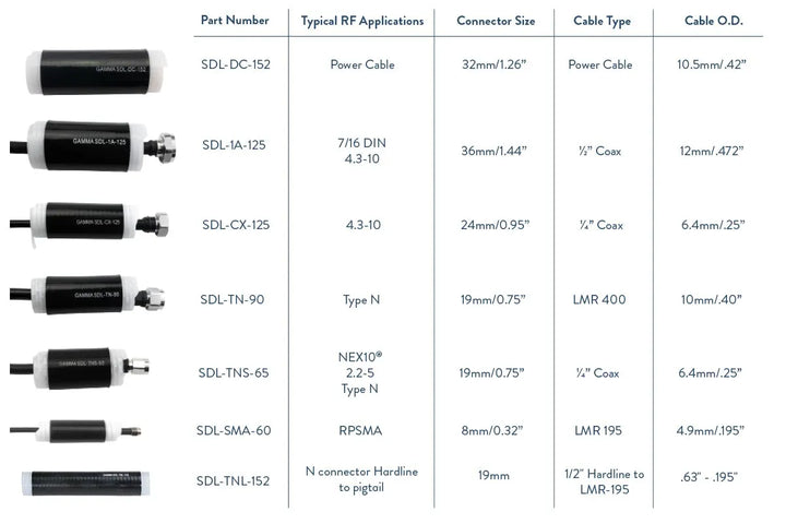 Gamma SDL-1A-125 Cold Shrink Tubing - Gamma Electronics