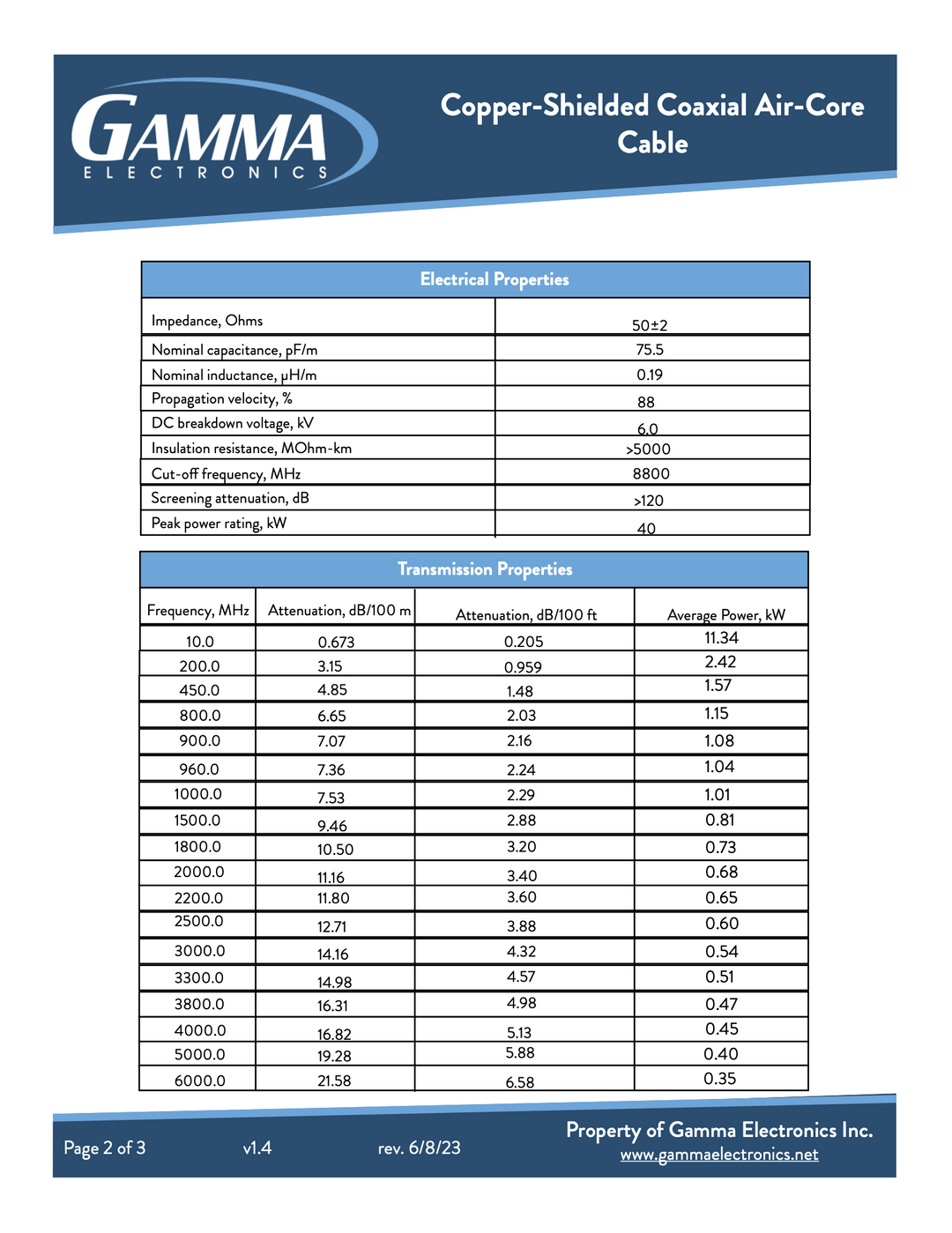 Copper-Shielded Coaxial Air-Core Plenum Cable - Gamma Electronics