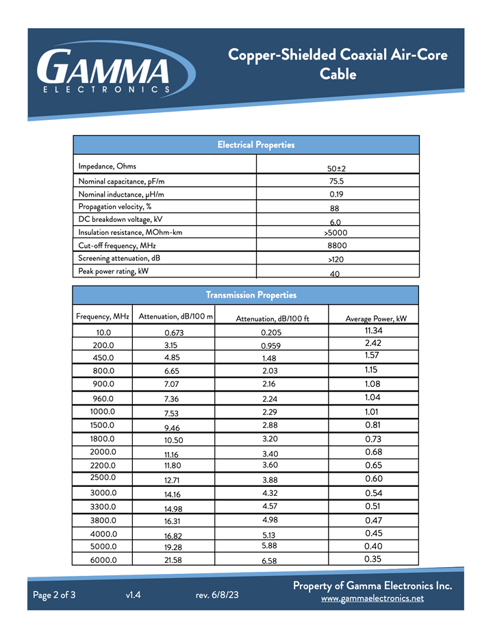 Copper-Shielded Coaxial Air-Core Plenum Cable - Gamma Electronics