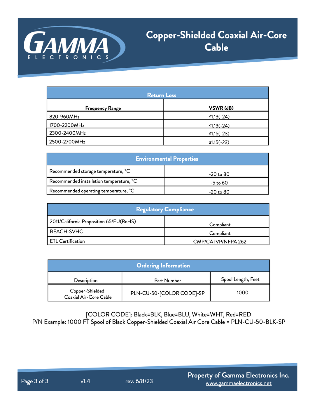 Copper-Shielded Coaxial Air-Core Plenum Cable - Gamma Electronics