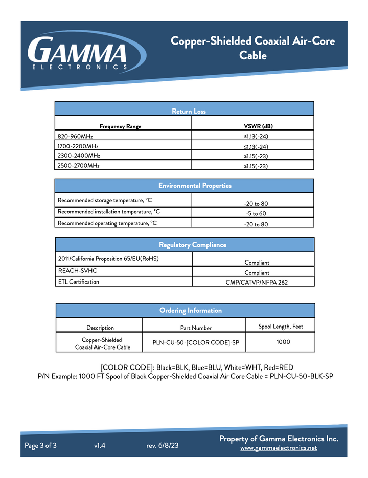 Copper-Shielded Coaxial Air-Core Plenum Cable - Gamma Electronics