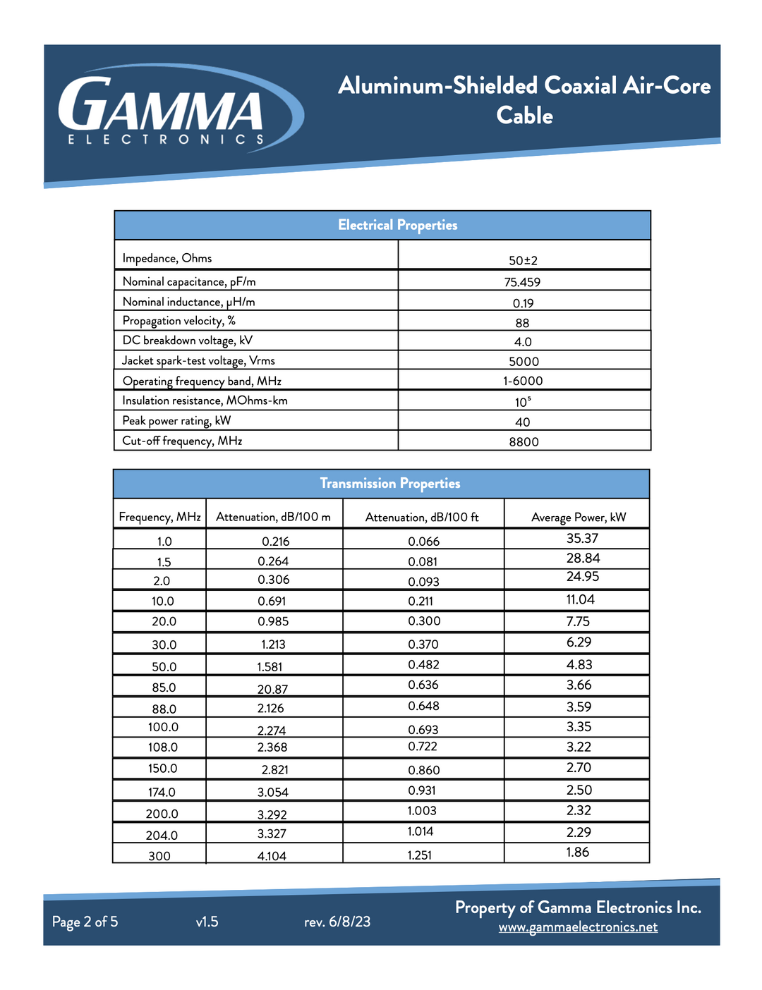Aluminum-Shielded Coaxial Air-Core Plenum Cable - Gamma Electronics