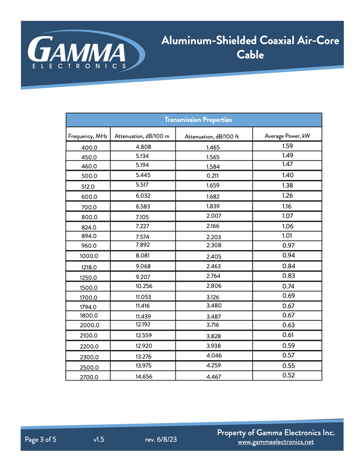 Aluminum-Shielded Coaxial Air-Core Plenum Cable - Gamma Electronics