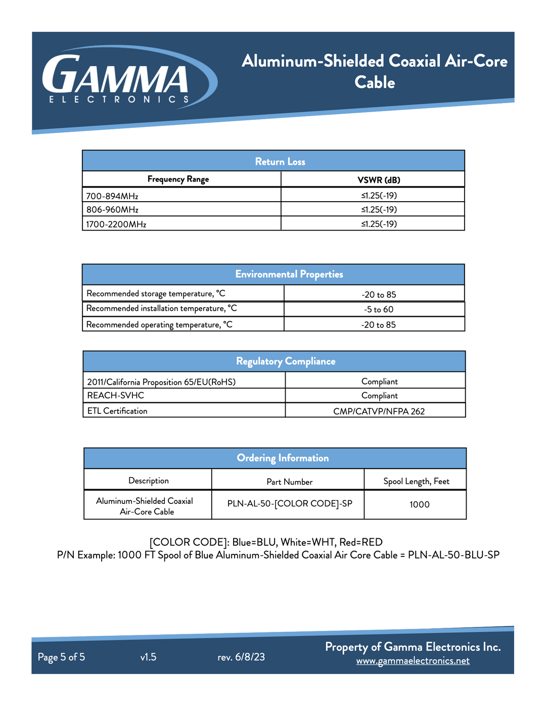 Aluminum-Shielded Coaxial Air-Core Plenum Cable - Gamma Electronics