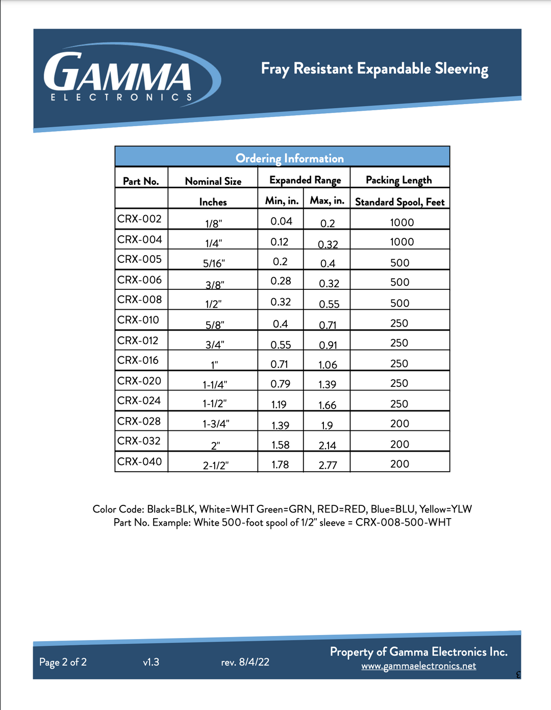 Gamma Braided Polyester Fray Resistant Expandable Sleeving - Gamma Electronics
