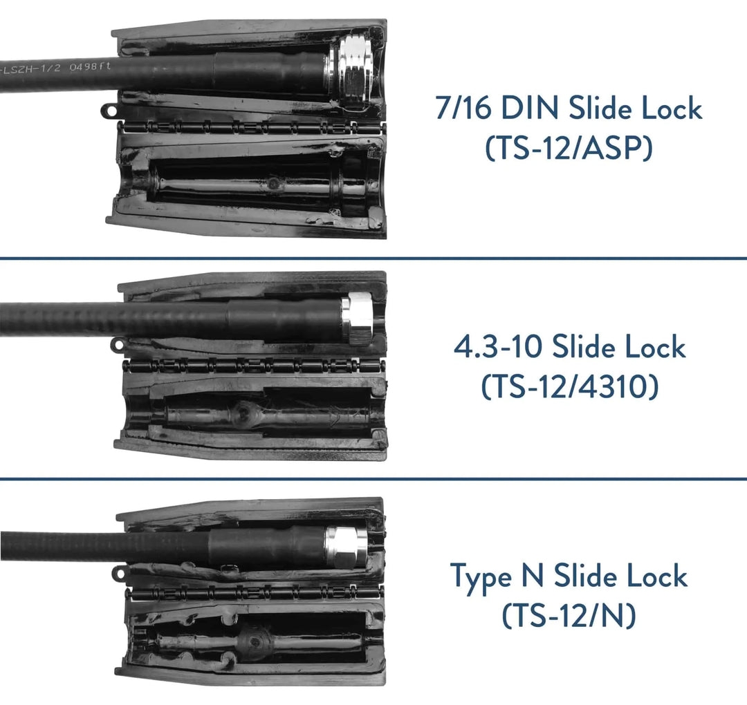 Watertight, IP68 Level Weather Protection for 4.3-10 DIN Connections - Gamma Electronics