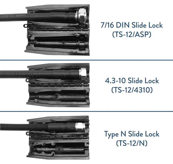 Watertight, IP68 Level Weather Protection for 4.3-10 DIN Connections - Gamma Electronics