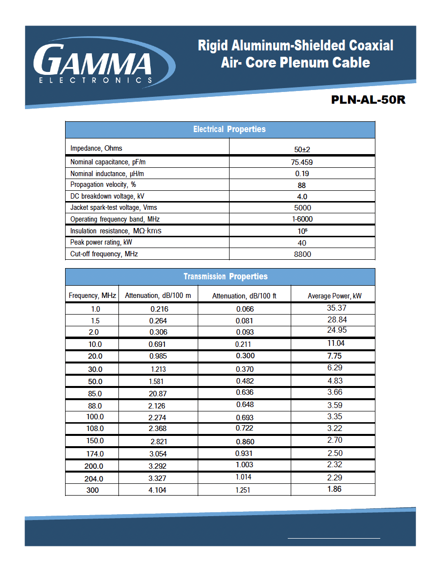 Aluminum-Shielded Coaxial Air-Core Plenum Cable 500 FT Spool