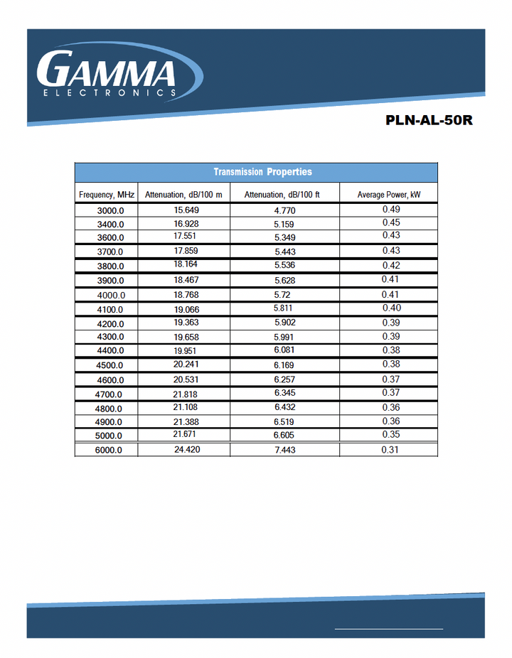 Aluminum-Shielded Coaxial Air-Core Plenum Cable 500 FT Spool
