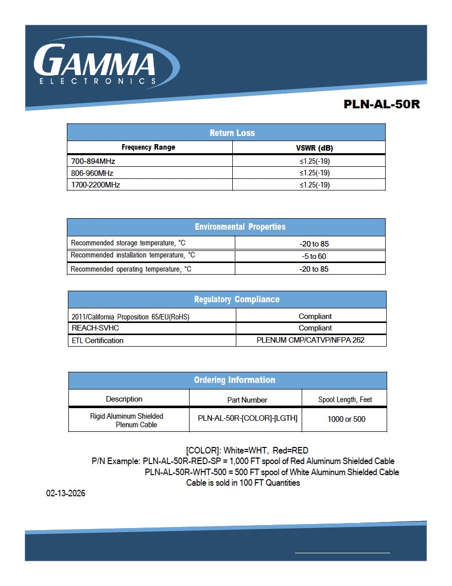 Aluminum-Shielded Coaxial Air-Core Plenum Cable 500 FT Spool